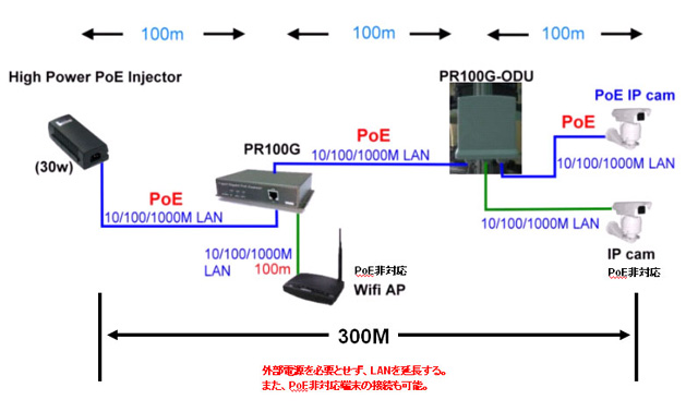 PR100G商品ページ画像01